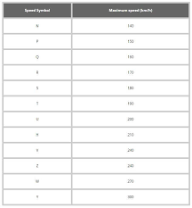 Tyre Load Speed Ratings Morley Tyrepower