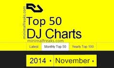 Download Ra Monthly Top 50 Tracks February 2014 Minimal