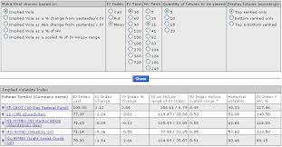 Ivolatility Com
