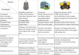 We did not find results for: Perburuan Hewan Liar Halaman 71 72 Belajar Kurikulum 2013