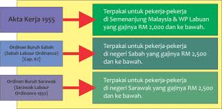 Descargar sistemas digitales tocci 10 edicion pdf. Ketahui Hak Anda Undang Undang Buruh Ahy Household Trading Marketing