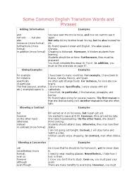 Quotation mark) adalah tanda baca yang digunakan secara berpasangan untuk menandai ucapan, kutipan, frasa, atau kata.ada dua jenis tanda petik, yaitu tunggal ('. Some Common English Transition Words And Phrases Comma Sentence Linguistics