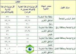 أين تقع جامعة الملك عبدالعزيز; ØªØ®ØµØµØ§Øª Ø¬Ø§Ù…Ø¹Ø© Ø§Ù„Ù…Ù„Ùƒ Ø¹Ø¨Ø¯Ø§Ù„Ø¹Ø²ÙŠØ² Ø§Ø¯Ø¨ÙŠ