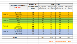 Cate Zile LucrÄƒtoare Sunt In Fiecare Luna Din Anul 2021 Inclusiv Detaliere Pe Ore LucrÄƒtoare Cabinetexpert Ro Blog Contabilitate