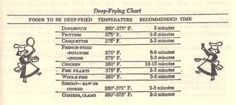 Unmistakable Frying Temperature Chart Roasting Chart For