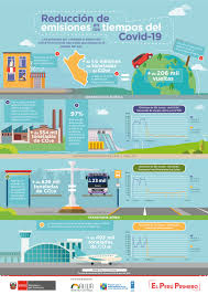 You are welcome to use these graphic in any way you please. Infografia Reduccion De Co2e En Tiempos De Covid 19 Sinia Sistema Nacional De Informacion Ambiental
