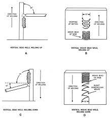Vertical Position Welding