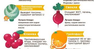 как очистить кишечник в домашних условиях и похудеть без клизмы Kak Pochistit Kishechnik V Domashnih Usloviyah Bez Klizmy I Pohudet Kak Pohudet V 2020 G Vesennyaya Uborka Produkty Dlya Zdorovya Poleznye Alternativnye Produkty