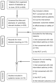 inhaled corticosteroids improve lung function airway hyper