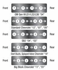 Comp Cams General Motors Engine Technical Specs And Information