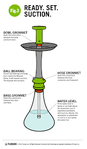 The first step for any session should be a thorough cleaning. How To Use A Hookah Fumari Hookah Blog