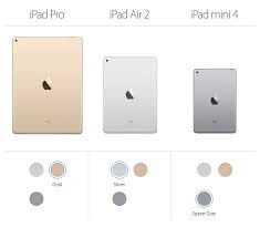 How To Transfer Music From Iphone To Ipad Pro Sync Music From Iphone To Ipad Pro