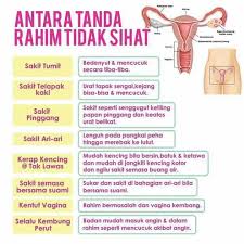 Umumnya, proses persenyawaan tidak akan berlaku sejurus selepas hubungan seksdilakukan. Furmon Cream Tanda Tanda Rahim Tidak Sihat Period Tidak Teratur Sampai Berbulan Bulan Tidak Datang Haid Tapi Tak Hamil Pun Keluar Lendiran Keputihan Lelehan Berlebihan Sehingga Hadir Bau Yang Kurang Menyenangkan Aduhai Pantyliner