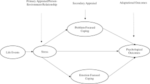Students in a public university in malaysia have a low level of mindfulness 8. Perceived Stress Smartphone Dependency Coping Behaviors And Psychological Well Being Among Undergraduate Students In Malaysia Semantic Scholar