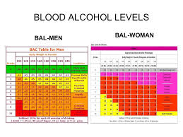 prepared by mr shoup alcohol ethyl c 2 h 6 0 or c 2 h 5 oh