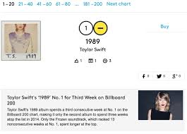 Billboard 200 Chart To Incorporate Digital Track Sales On