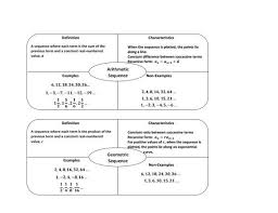 This Example Demonstrates How The Frayer Model Can Be Used To Help Students Organize Information About Arithmetic And Geometric Sequences Arithmetic Algebra 1