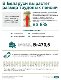 Pensii Po Vozrastu V Belarusi Uvelichatsya Na 5 2 S 1 Iyulya