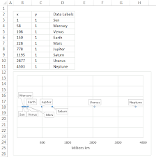 improve your x y scatter chart with custom data labels