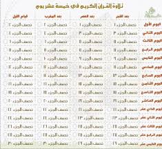 ختم القران الكريم خلال ١٥ يوم Ramadan Words Islamic Quotes