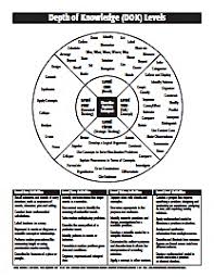 Depth Of Knowledge Levels Chart Dok Depth Of Knowledge