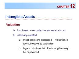 12 Intangible Assets Intermediate Accounting