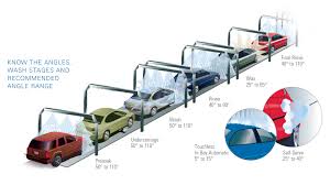 Spray Nozzles For Car Washes And Pressure Washing Spraying Systems Co