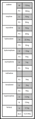 Opioid Equianalgesic Conversion Chart Faithful Opioid