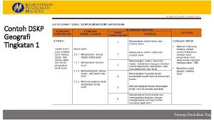 Check spelling or type a new query. Kurikulum Standard Sekolah Menengah Kssm Bahagian Pembangunan Kurikulum