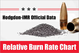 Download Latest Hodgdon Imr Relative Burn Rate Chart Daily