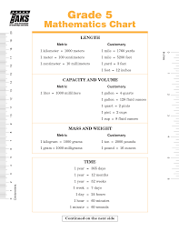 22 memorable taks formula chart