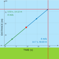1) the gradient of the line = speed. Position Vs Time Graphs Read Physics Ck 12 Foundation