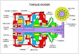 Caterpillar Torque Divider Gears Mechanical Engineering