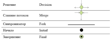 Dan proses tersebut telah mengikuti sistem komunikasi yang ada dan disebut dengan sistem komunikasi indonesia (ski). Dari Pemodelan Proses Hingga Merancang Sistem Otomatis Bagian 1