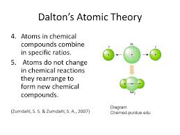 This is the currently selected item. John Dalton His Theory Of The Atom Dalton S Model Of The Atom Ppt Download