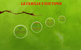 März 1911 in bogotá, † 31. La Familia Y Sus Tipos By Marco Andres Tovar Portilla