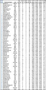 2018 experience chart pg 29 of 2018 college magazine