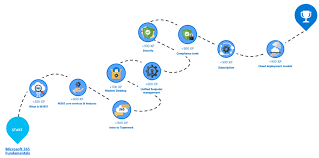 Introducing Microsoft 365 Learning Paths On Microsoft Learn Microsoft Learning Sharepoint