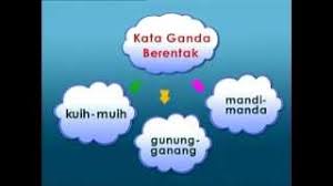 Baik dalam memakai kata dasar dan menyusunnya dalam bentuk kalimat. Bm Tatabahasa Kata Ganda