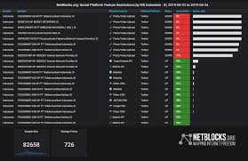 Ancient cultures, excellent food, sunny beaches and much more updated 07/31/19 andrey danilovic. Indonesia S Sophisticated Internet Filters Are Blocking Twitter Photo And Video Uploads Netblocks