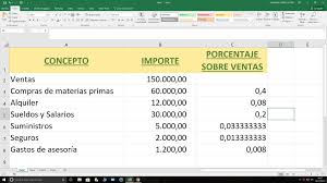 Como Hacer Un Analisis Con Excel De Los Gastos E Ingresos Hojas De Calculo Membrete De Empresa Computacion