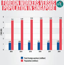 The prime minister's salary is to be slashed by 36% and the. Why Singapore Turns To Foreign Talent The Asean Post
