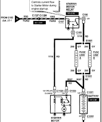 Ford flex ford focus ford freestar ford freestyle ford fusion ford mustang ford pickup ford probe ford ranger ford super duty ford taurus ford windstar. 2000 Expedition Starter Wiring Diagram Wiring Diagram Direct Fuss Tiger Fuss Tiger Siciliabeb It
