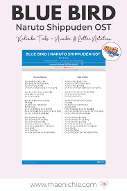Easy 17 Key Kalimba Tabs Blue Bird Naruto Shippuden Ost Number And Letter Notation In 2021 Song Notes Piano Notes Songs Blue Bird Naruto