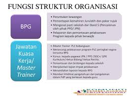 Carta organisasi, batu caves (town). Teacher Development Through Professional Learning Community Plc Ppt Download