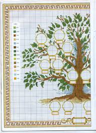 Easy family tree cross stitch pattern. Family Tree Cross Stitch Tree Family Tree Cross Stitch Family Tree Cross Stitch Pattern