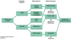 With marketplace coverage, you'll get access to preventive services — like shots and screening tests — at. The Importance Of Human Resources Management In Health Care A Global Context Human Resources For Health Full Text