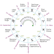 Horoskop für übermorgen dienstag, 3. Tierkreiszeichen Wikipedia