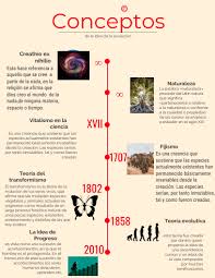 Click On The Image To View The High Definition Version Create Infographics At Http Vennga In 2020 How To Create Infographics Free Infographic Maker Free Infographic