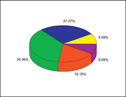 Shariah investing fair 2018 rc car shop malaysia sad love story korean drama tabung haji bandar baru bangi sinopsis semerah cinta humairah undang undang jenayah malaysia touch n go logo unit keselamatan dan kualiti makanan. Concentration And Adsorption Of Pb And Cu In Microplastics Case Study In Aquatic Environment Sciencedirect